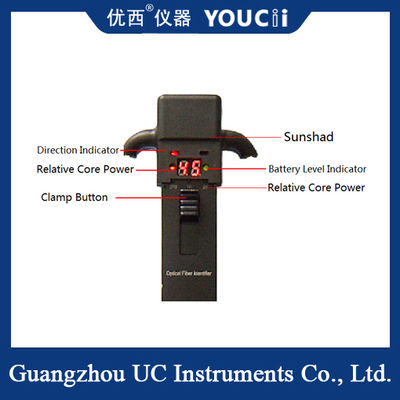 يُمكِنُهُ أن يُحدِدَ الإتجاهاتَ بسرعة